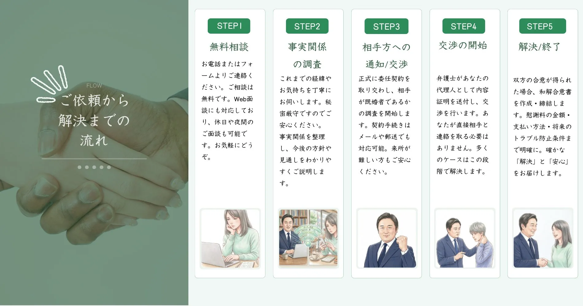 流れ STEP1-5（続き）